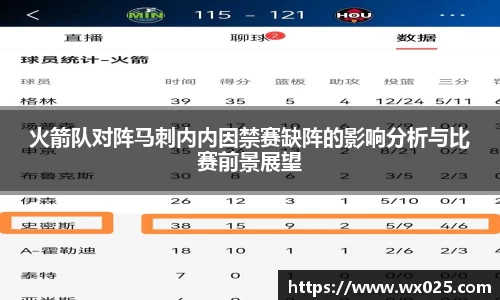 火箭队对阵马刺内内因禁赛缺阵的影响分析与比赛前景展望